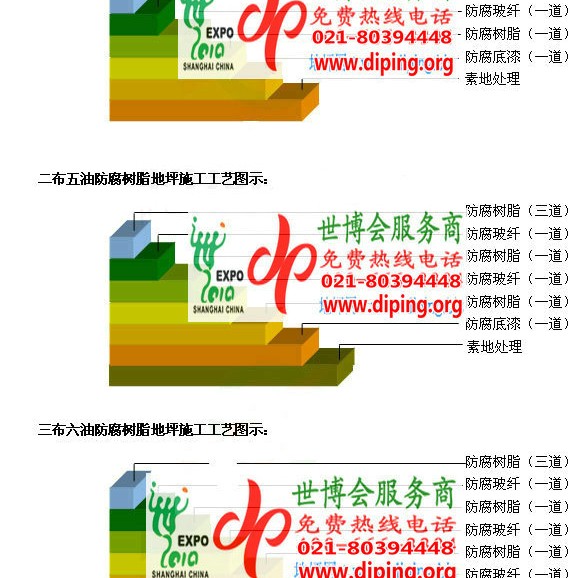 余姚FRP玻璃钢防腐地坪产品图3