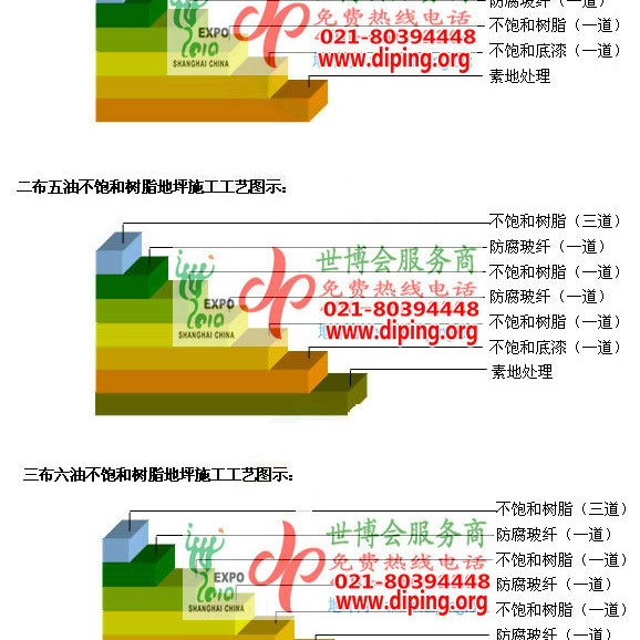 余姚不饱和树脂地坪，不饱和树脂防腐地坪,防腐蚀地坪施工厂家产品图2
