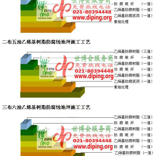 余姚乙烯基防腐蚀地坪,乙烯基酯地坪,乙烯基酯防腐蚀地坪,乙烯基重防腐蚀地坪,乙烯基重防腐地坪,乙烯基重防腐自流平地坪产品图2